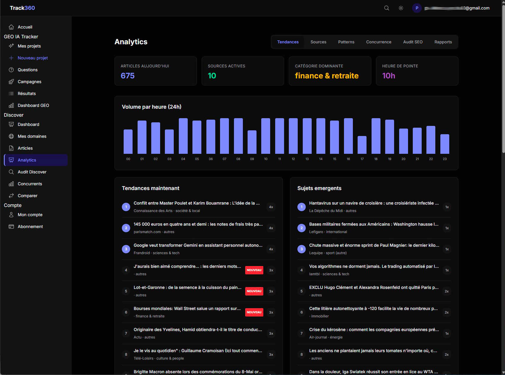Dashboard Discover