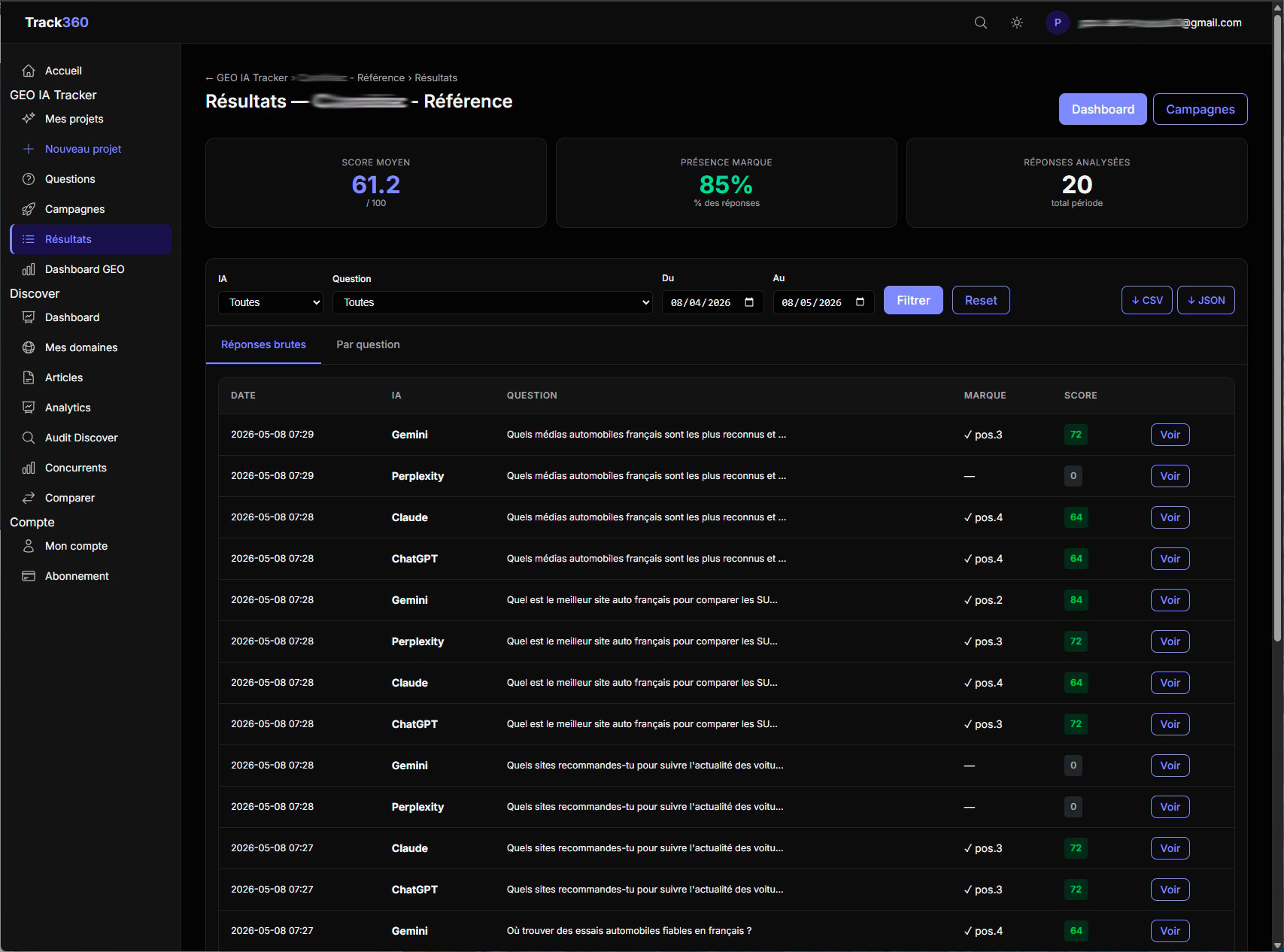 Dashboard GEO IA Tracker